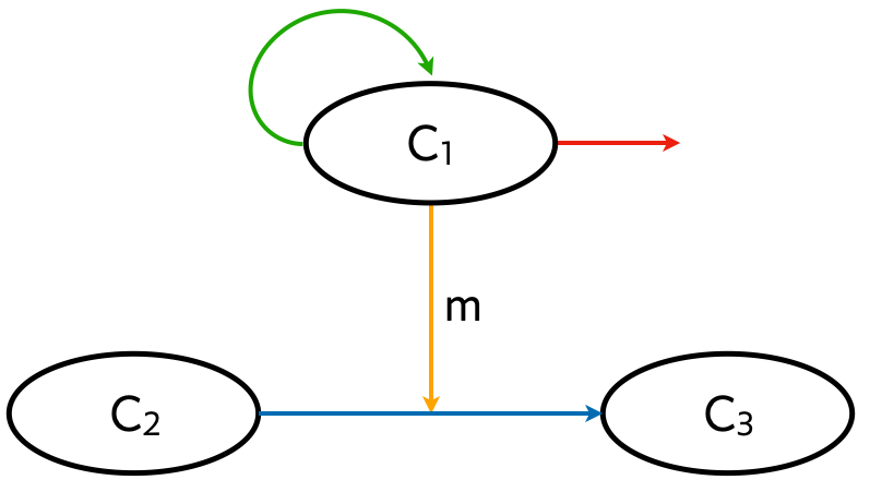 generic cellular circuit