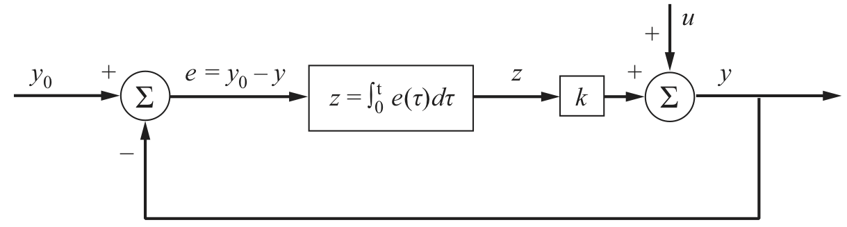 integral feedback