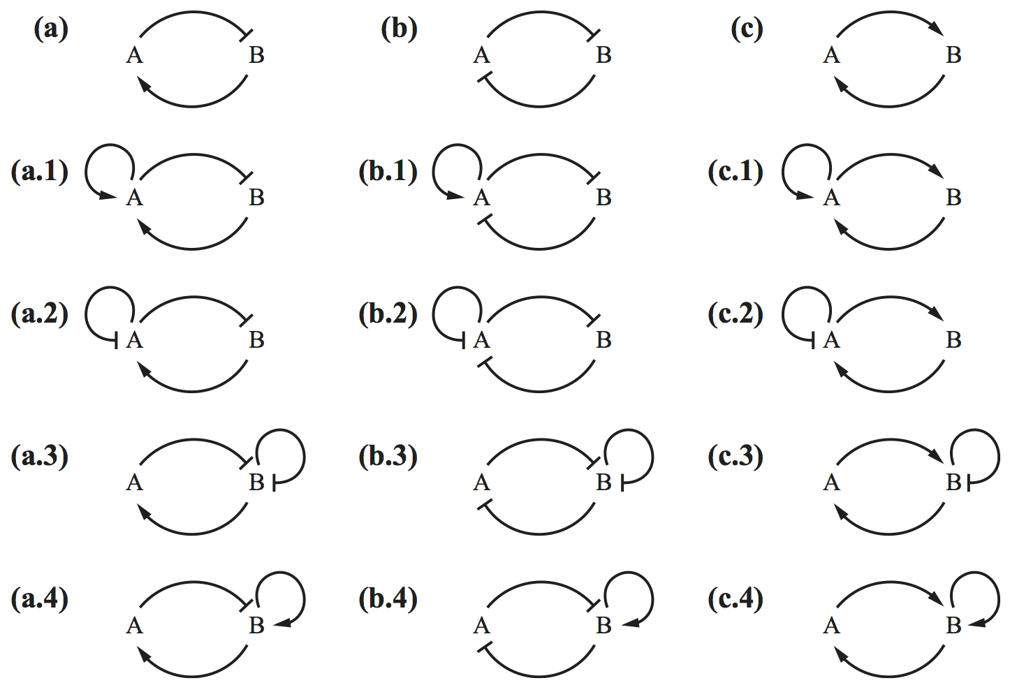 Circuirs